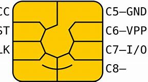 Image result for Sim Card Pin