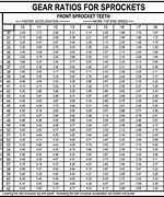 Image result for Go Kart Gear Ratio Chart