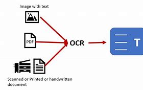 Image result for Optical-Character Recognition and How It Works