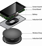 Image result for Transmitter of Wireless Moblie Phone Charging