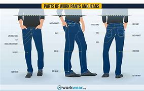 Image result for Difference Between Jeans and Pants