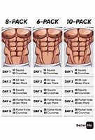 Image result for ABS Diet Workout