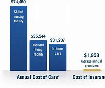Image result for Long-Term Care Insurance Texas