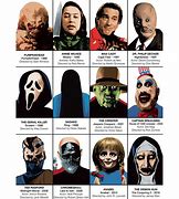 Image result for Famous Horror Movie Villains