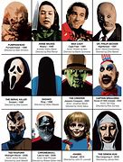 Image result for Classic Horror Movie Villains