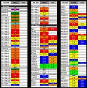 Image result for Motorcycle Tire Balancing Beads Chart