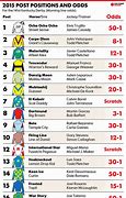 Image result for Printable Kentucky Derby Field