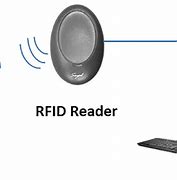 Image result for Radio Frequency Identification