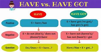 Image result for Difference Between Has and Had