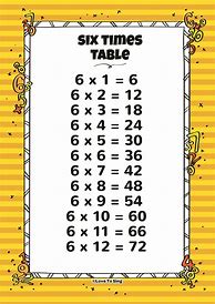 Image result for 6X Multiplication Table
