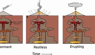 Image result for Earthquake Bodies