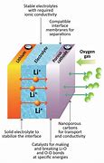 Image result for Primary Battery Diagram