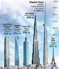 Image result for Tallest Skyscraper