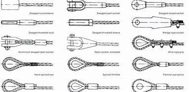 Image result for Wire Rope Termination