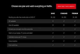 Image result for Netflix Cost per Month UK