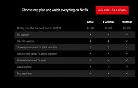 Image result for Cost of Netflix