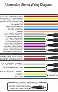 Image result for JVC Head Unit Pinout
