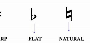 Image result for Flat vs Sharp Symbol