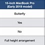 Image result for macbook pro 15 inch vs 16 inch