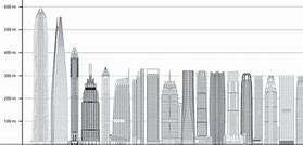 Image result for 150 Meter Building
