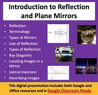Image result for Mirror Reflection Diagram