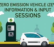 Image result for Zero-Emission Vehicles Background