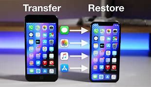 Image result for How to Fix an Old iPhone 6