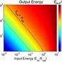 Image result for Chirped Pulse Amplification