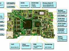 Image result for Internal Computer Parts Motherboard