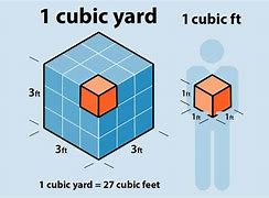 Image result for 5 Cubic FT