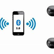 Image result for Multi Speaker Bluetooth System