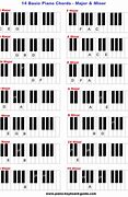Image result for Play Piano Chords Beginners