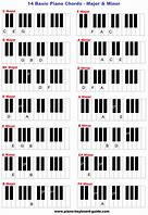 Image result for Basic Keyboard Chords