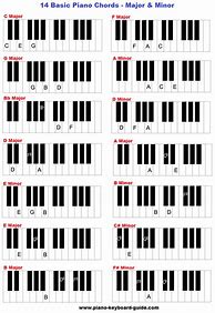 Image result for Piano Black Keyboard Notes Chart
