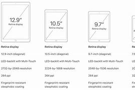 Image result for iPad Visible Screen Sizes