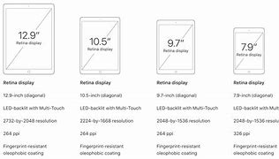 Image result for iPad Screen Size Chart