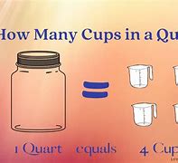 Image result for What Could Be a Quart