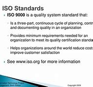Image result for ISO Standards Explained