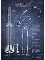 Image result for Spacex Falcon Heavy Poster