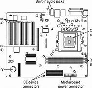 Image result for Example of Motherboard That Uses an Extended Data Out Random Access Memory