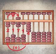 Image result for Pic of One Abacus