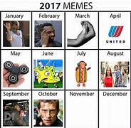 Image result for What Is the Current Meme