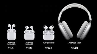 Image result for AirPods Order