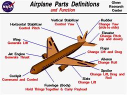 Image result for Airplane Parts Made of Plastic