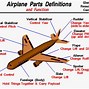 Image result for Airplane Different Parts