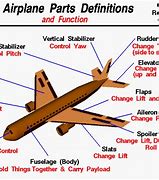 Image result for List of Airplane Parts
