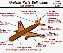 Image result for Label Parts of an Airplane