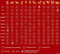 Image result for Chinese Astrology Chief