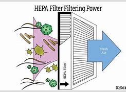 Image result for Aer HEPA-Filter