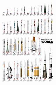 Image result for "r 7" rockets family
